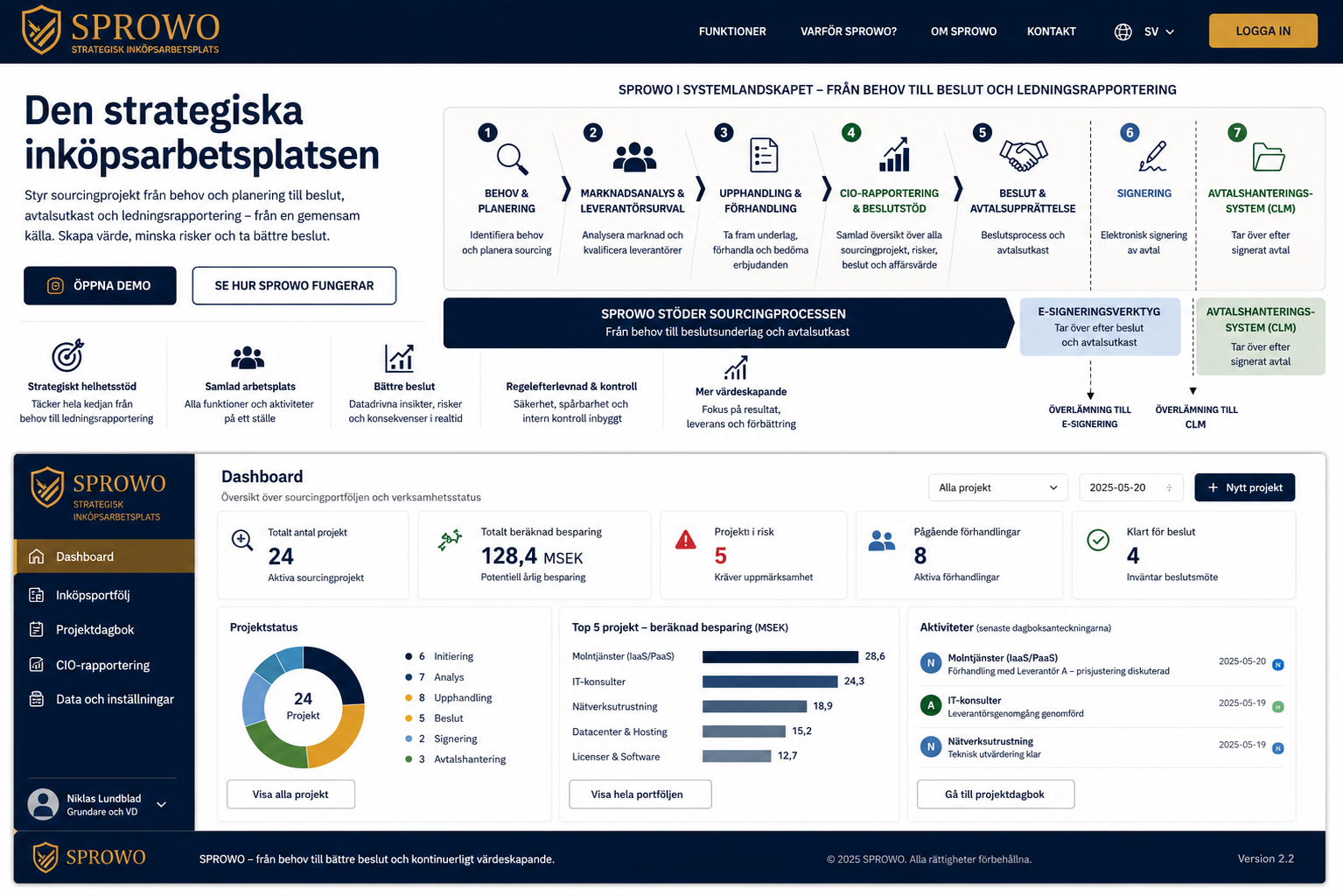 SPROWO i systemlandskapet från behov till beslut och ledningsrapportering